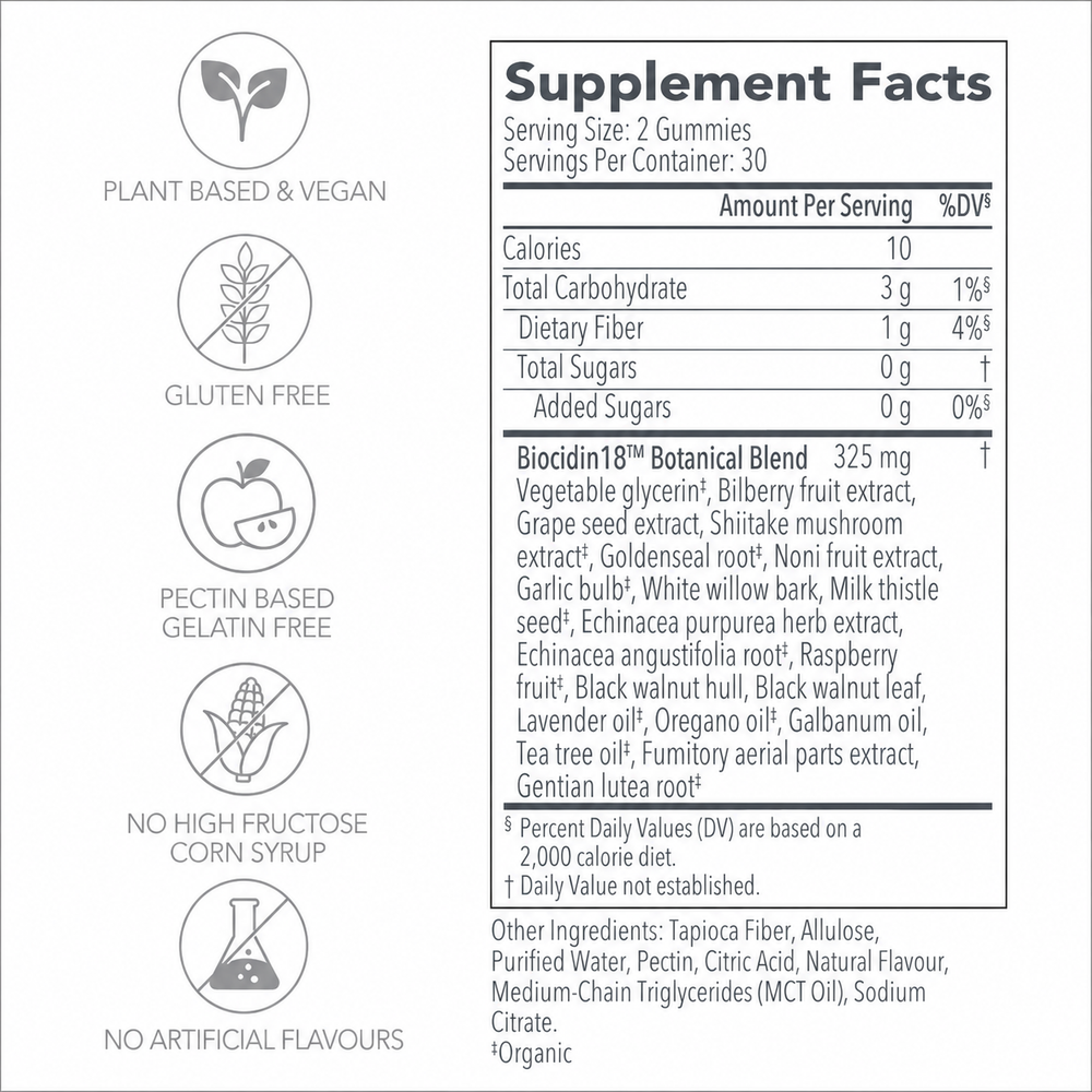 Biocidin Gummies – Botanical Microbiome Support - Biocidin Botanicals Ireland