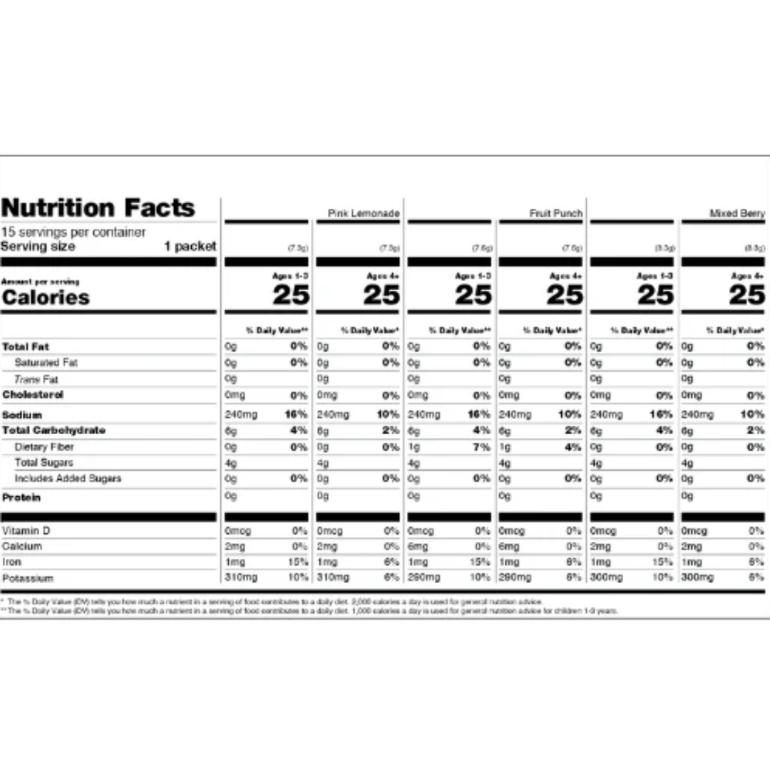 Cure Kids Electrolytes | Variety Pack | Cure Hydration Ireland