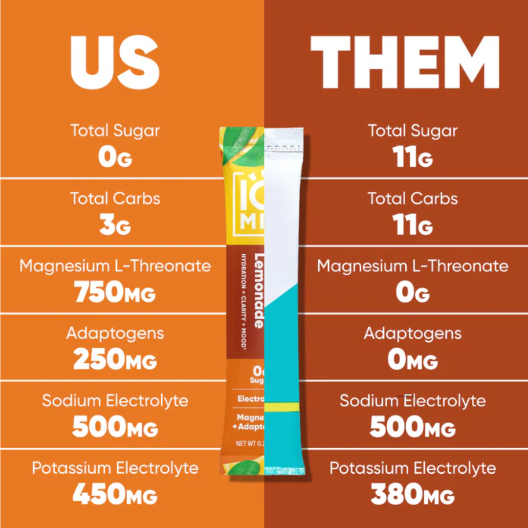 IQMIX Iced Tea & Lemonade | 20 Electrolyte Hydration Sachets