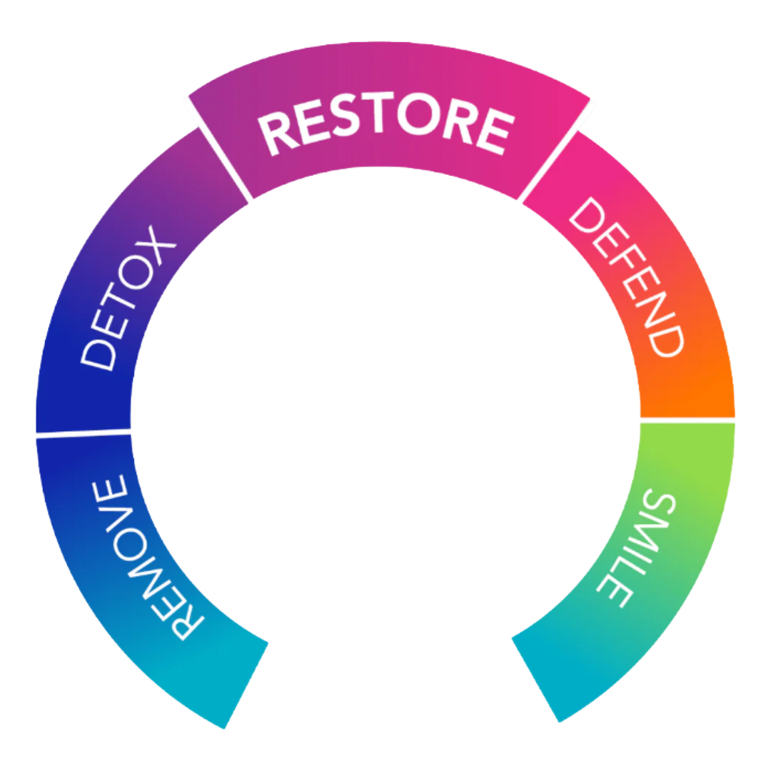 Motility Assist - Botanical Regularity Formula with Digexin® - 30 Capsules