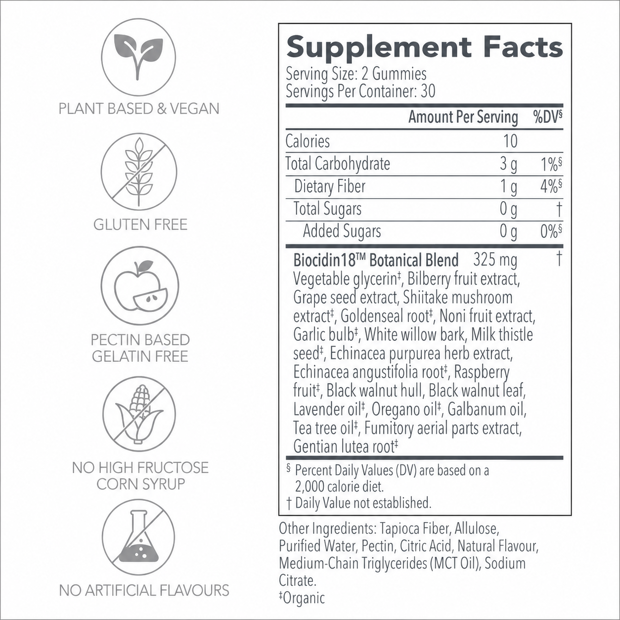 Biocidin Gummies – Botanical Microbiome Support - Biocidin Botanicals Ireland 