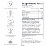 Biocidin Gummies – Botanical Microbiome Support - Biocidin Botanicals Ireland 
