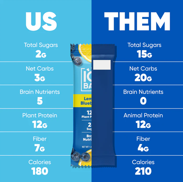 Lemon Blueberry | 12 Plant Protein Bars | IQBAR
