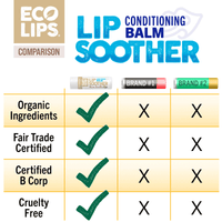 Buy Lip Soother | Conditioning Lip Balm | Creamy Cherry | Eco Lips Ireland online